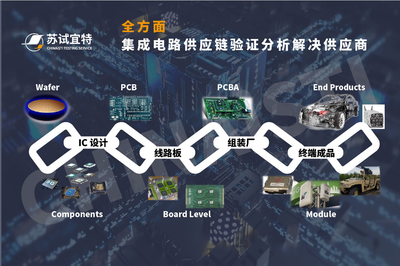 蘇試與您相約2021未來(lái)汽車(chē)技術(shù)展暨成渝汽車(chē)供應(yīng)鏈博覽會(huì) 共探汽車(chē)集成電路設(shè)計(jì)新機(jī)遇